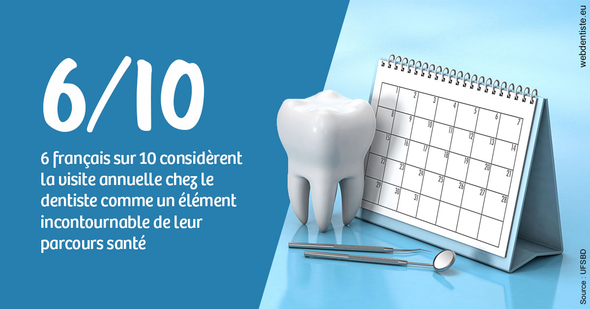https://dr-ari-djebali.chirurgiens-dentistes.fr/Visite annuelle 1